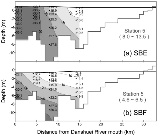 Fig. 2. Spatial distribution of salinity (psu) of the slackwater survey on April 18, 2002, (a) slack before ebb; (b) slack before ﬂood.