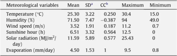 Fig. 2. The number of SOM hidden nodes and their corresponding errors in the training and validation cases.