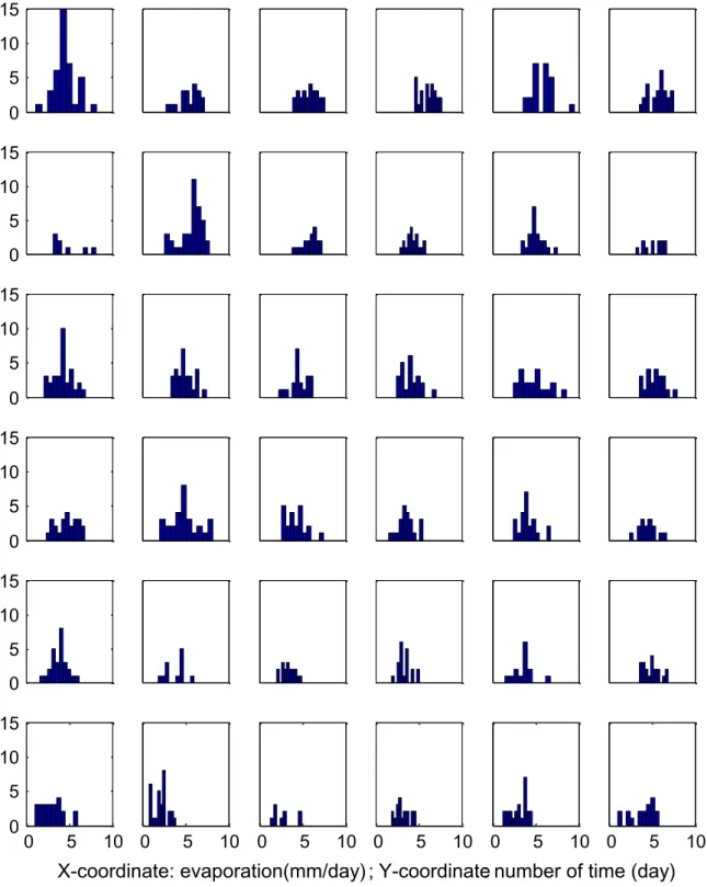 Fig. 6. The evaporation distributions in the clustered nodes of the 6  6 topology map.