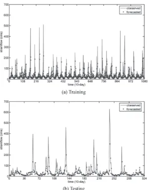 Fig. 6.  Comparison between forecasted and observed  inflow time series for case 4a.