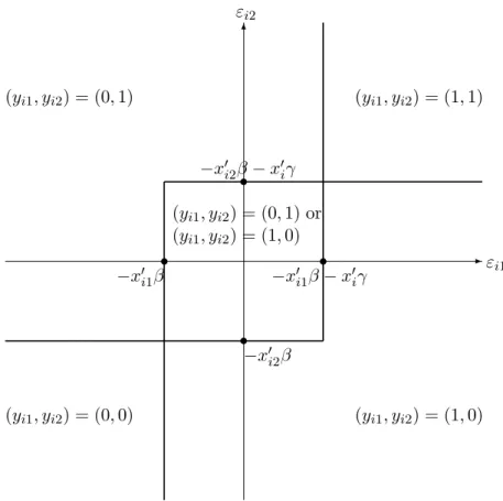 Figure 2: Simultaneous-move noncooperative game for negative externality