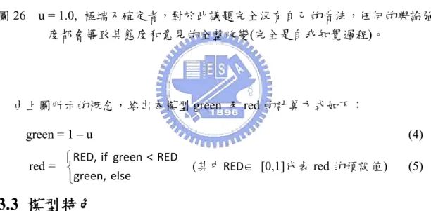圖 24  u = 0.5,  一般人，對於自己的態度有一定的堅持，但也有可能受到輿論的 影響而改變態度(失調或自我知覺參雜)，當輿論過大時也有可能表面從眾。  圖 25  u = 0.8,  高度不確定者，只有一點點自己的態度，態度很容易就會受到輿 論影響而改變(自我知覺成分偏多)，但當輿論過大時也有可能態度不改變。  圖 26  u = 1.0,  極端不確定者，對於此議題完全沒有自己的看法，任何的輿論強 度都會導致其態度和意見的全盤改變(完全是自我知覺過程)。  由上圖所示的概念，給出本模型 gree