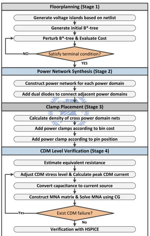 Figure 1.1: Flow chart of the proposed framework.