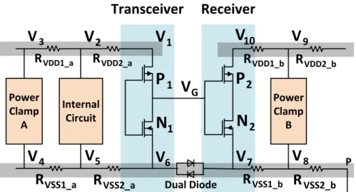 Figure 2.1: Schematic of a receiver and receiver between two power domains.
