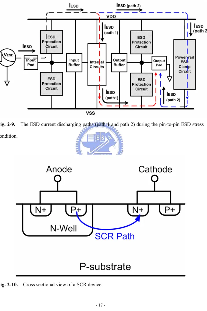 Fig. 2-9.    The ESD current discharging paths (path 1 and path 2) during the pin-to-pin ESD stress  condition