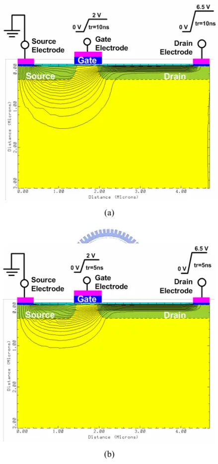Fig. 3-3.  The simulated current flow lines of NMOS with a bipolar trigger voltage of 5.7 V