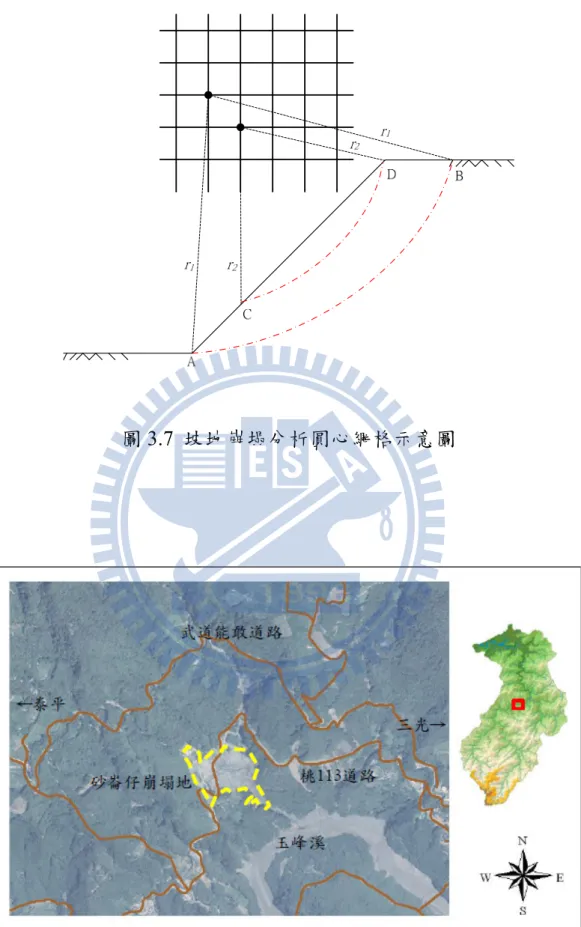 圖 3.7  坡地崩塌分析圓心網格示意圖 