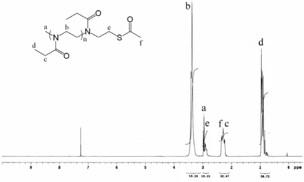 圖 4-1. PEOz-SAc寡聚合物之 H-NMR光譜圖  1