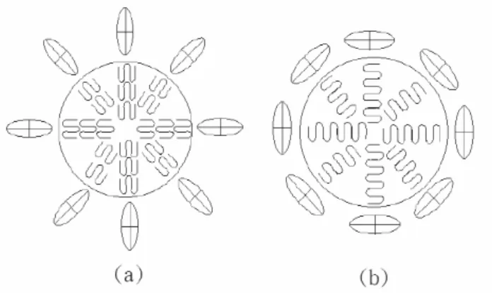 圖 2-3  正、負光型球晶結構圖與指示圖：（a）正光型球晶與其指示圖關 係  （b）負光型球晶與其指示圖關係[27]。 