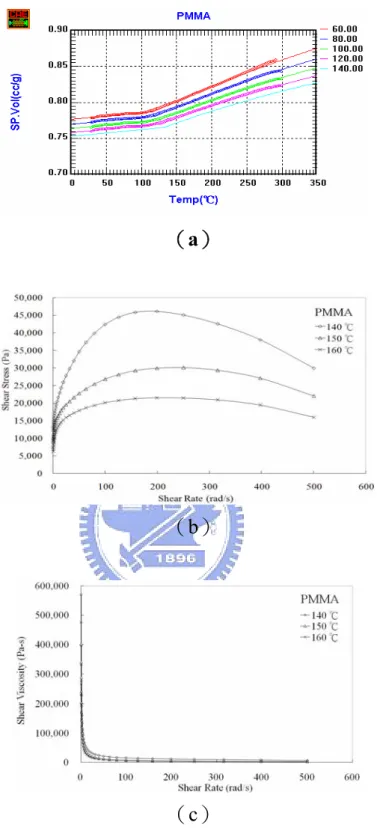 圖 3-1  本實驗所用的工程塑膠 PMMA 的工程性質  （a） P-V-T 特性關 係  （b）  剪應力-剪切率關係圖  （c）  剪切黏度-剪切率關係圖。 