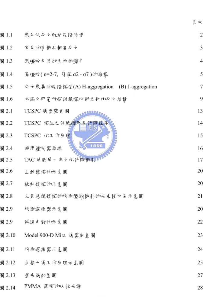 圖 1.6  本論文研究所探討聚噻吩衍生物的分子結構  9 圖 2.1 TCSPC 儀器裝置圖 13 圖 2.2 TCSPC  模組之訊號擷取及計時程序 14 圖 2.3 TCSPC  的工作原理 15 圖 2.4  時間鑑別器原理 16 圖 2.5 TAC 偵測單一光子的計時機制 17 圖 2.6  主動鎖模的示意圖  20 圖 2.7  被動鎖模的示意圖  20 圖 2.8  克爾透鏡鎖模的脈衝壓縮機制的光束橫切面示意圖 21 圖 2.9  脈衝選擇器示意圖 20 圖 2.9  群速色散的示意圖 22 