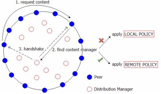 Figure 5    The framework of our service. 