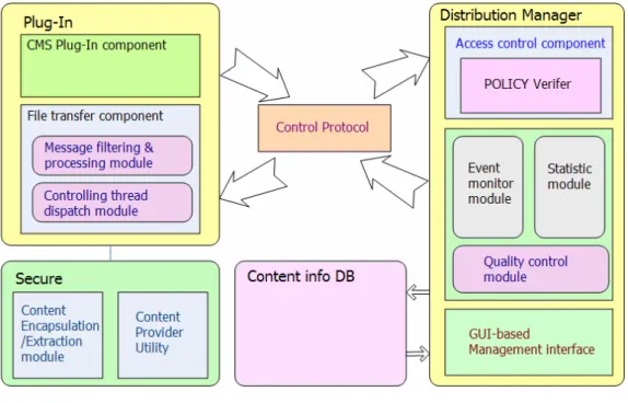 Figure 11  System architecture. 