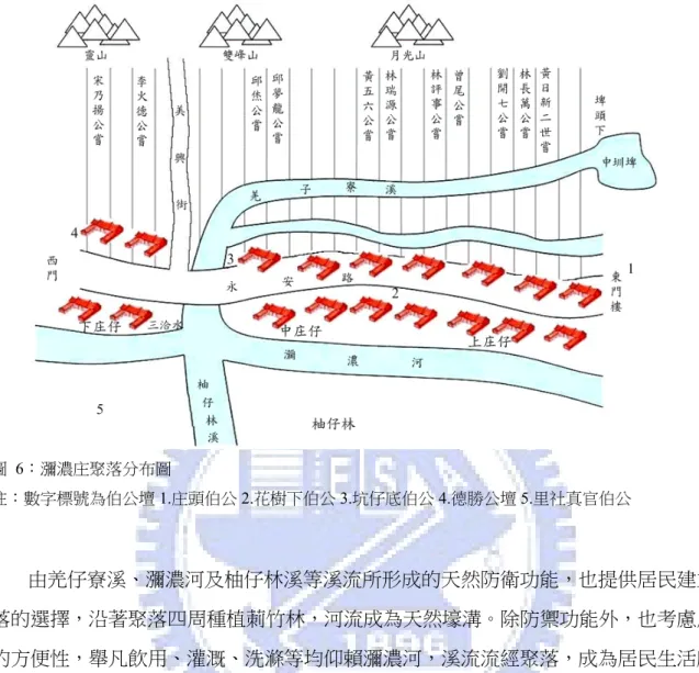 圖  6：瀰濃庄聚落分布圖  註：數字標號為伯公壇 1.庄頭伯公 2.花樹下伯公 3.坑仔底伯公 4.德勝公壇 5.里社真官伯公  由羌仔寮溪、瀰濃河及柚仔林溪等溪流所形成的天然防衛功能，也提供居民建立聚 落的選擇，沿著聚落四周種植莿竹林，河流成為天然壕溝。除防禦功能外，也考慮用水 的方便性，舉凡飲用、灌溉、洗滌等均仰賴瀰濃河，溪流流經聚落，成為居民生活所需 用水。居民也仰賴河流的運輸功能，瀰濃庄在清代時期也利用瀰濃河將此區的穀物載至 屏東郡里港銷售。 63     由建庄之初所建立的二十四座夥房，及陸續入