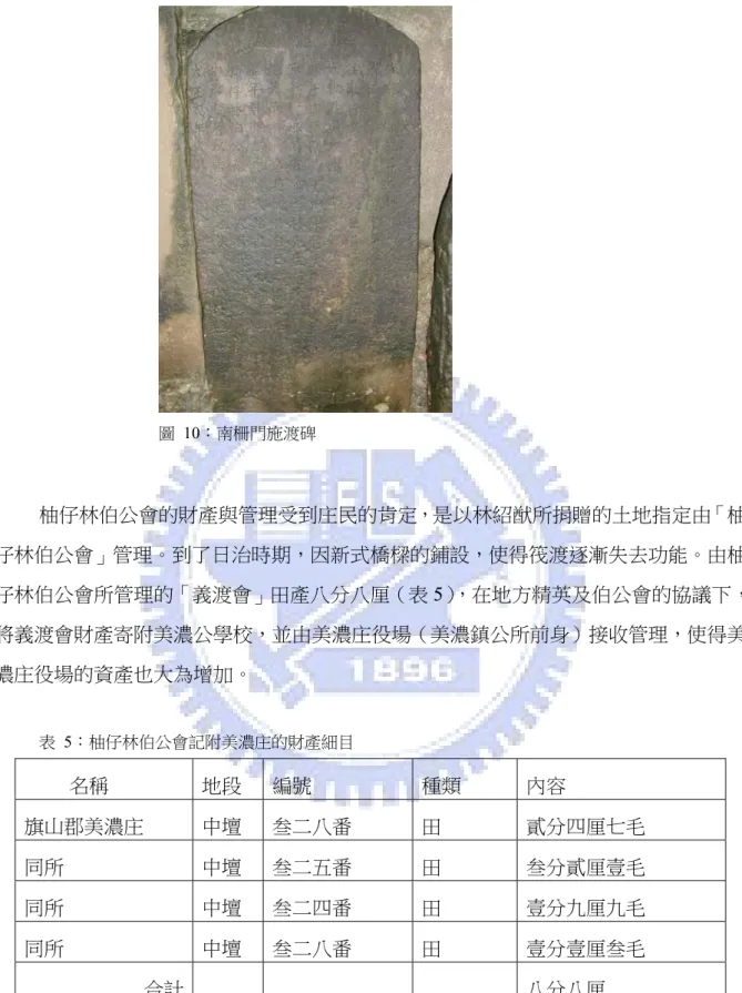 圖 10：南柵門施渡碑  柚仔林伯公會的財產與管理受到庄民的肯定，是以林紹猷所捐贈的土地指定由「柚 仔林伯公會」管理。到了日治時期，因新式橋樑的鋪設，使得筏渡逐漸失去功能。由柚 仔林伯公會所管理的「義渡會」田產八分八厘（表 5），在地方精英及伯公會的協議下， 將義渡會財產寄附美濃公學校，並由美濃庄役場（美濃鎮公所前身）接收管理，使得美 濃庄役場的資產也大為增加。  表  5：柚仔林伯公會記附美濃庄的財產細目  資料來源：美濃鎮誌編纂委員會， 《美濃鎮誌》 ，頁 1268。  柚仔林伯公會的財產因管理得宜，使