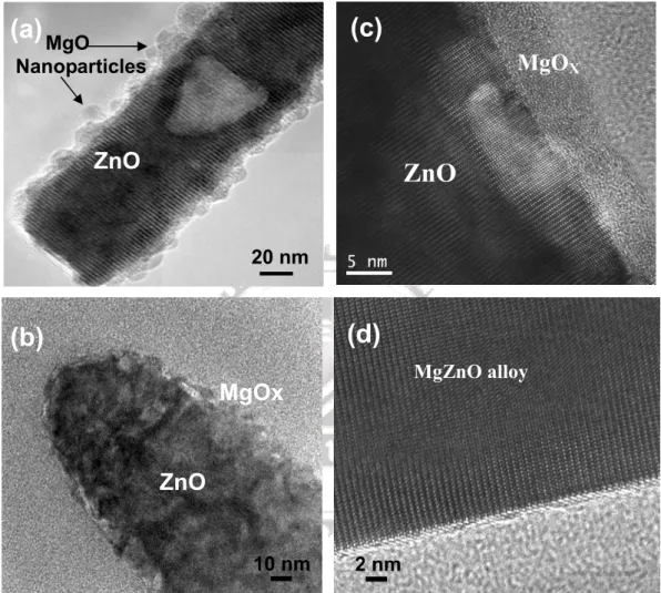 Figure 4.3 TEM image of (a) as-made MgO nanoparticles on the surface of ZnO  nanorods