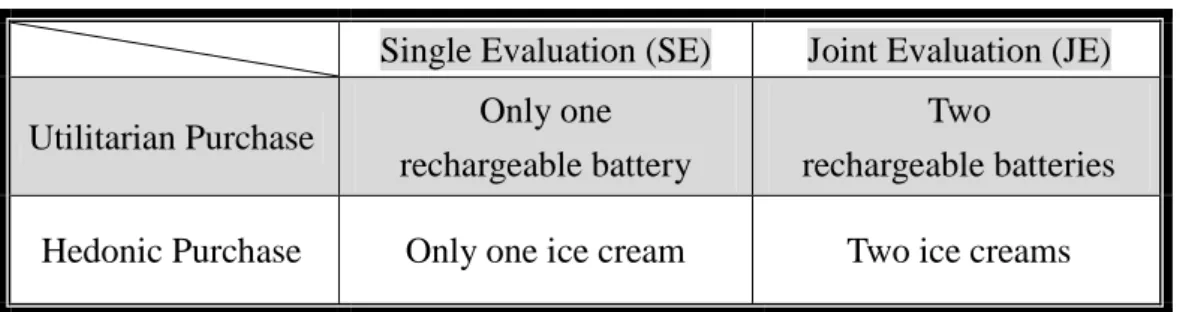 Table 1 Four Experimental Conditions 
