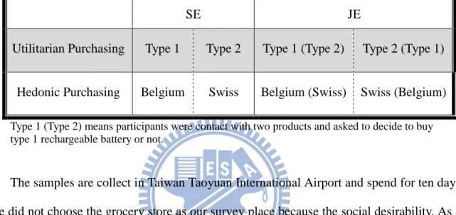 Table 4 Eight Conditions in Formal Survey 