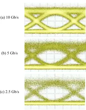 Fig. 2  Measured eye-diagram.  Fig. 3  Measured BER as a function of received power. 