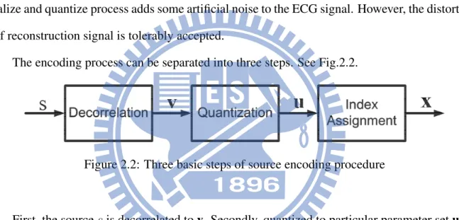 Figure 2.2: Three basic steps of source encoding procedure