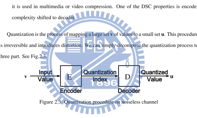 Figure 2.3: Quantization procedure on noiseless channel
