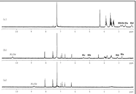 Figure 3. Induced 1 H NMR changes of BPN (5 × 10 -4 M in CDCl 3 , 300 K) on addition of octyl β- D -glucopyranoside: (a) free BPN, (b) BPN with octyl β- D -glucopyranoside (1 equiv), and (c) free octyl β- D -glucopyranoside (1 × 10 -3 M in CDCl 3 , 300 K)