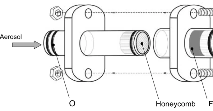 Figure 2. Schematic diagram of the home-made holder for filter foa . 