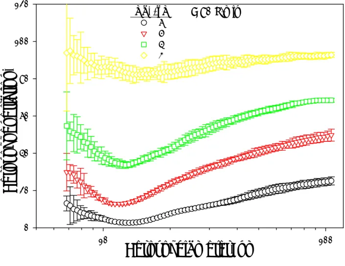 Figure 8. Aerosol penetration curves under different applied electrode voltages at a flow rate of 80 L/min