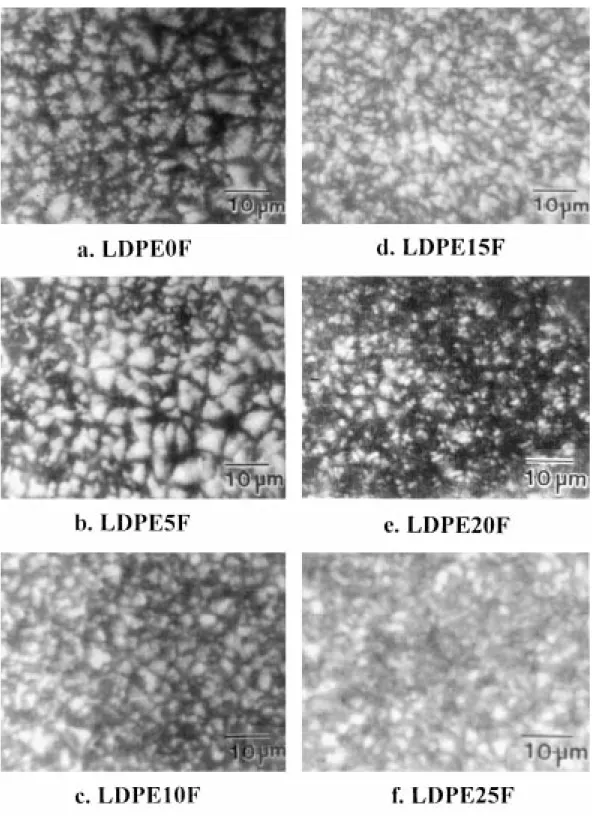 Fig. 3. The optical micrographs of various LDPE blends after isothermal crystallization at 94  C for 3 h.