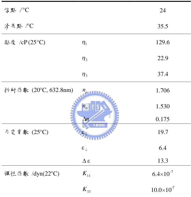 表 1 向列型液晶 5CB 的材料參數 熔點 /°C 24 清亮點 /°C 35.5 黏度 /cP (25°C)  1 129.6  2 22.9  3 37.4 折射係數 (20°C, 632.8nm) n e 1.706 n o 1.530  n 0.175 介電常數 (25°C) ε ∥ 19.7 ε  6.4  ε 13.3 彈性係數 /dyn(22°C) K 11 6.4×10 -7 K 33 10.0×10 -7