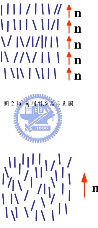 圖 2.1a 層列型液晶示意圖 圖 2.1b 向列型液晶示意圖 nnnnn n