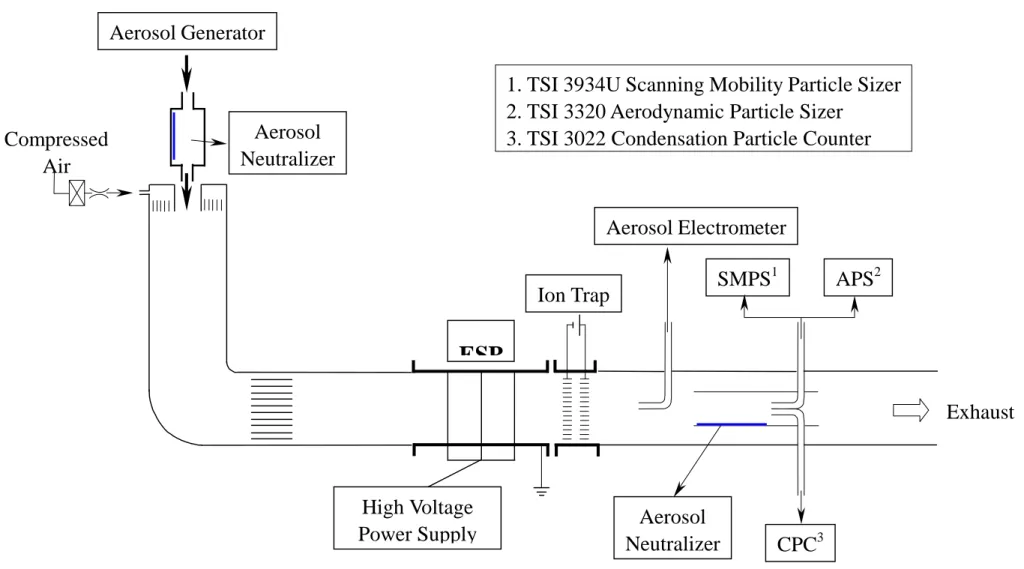 Figure 1. Schematic diagram of the experimental set-up. 