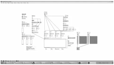圖 2-17    Max/Msp 的圖像式開發環境 