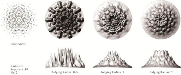 圖 3-23    Cymatics 點群成形在參數調整下的狀態 