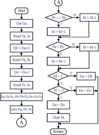 Figure 7 depicts the circuits of the boost converter con- con-nected from the output of the solar cell