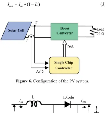 Figure 7. Circuits of the boost converter.