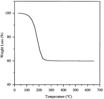 Fig. 5. TGA of RN adsorbed SiO 2 – Al 2 O 3 under N 2 environ- environ-ment.
