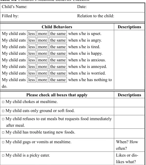 Table 6.2  Children’s Mealtime Behavior Checklist   