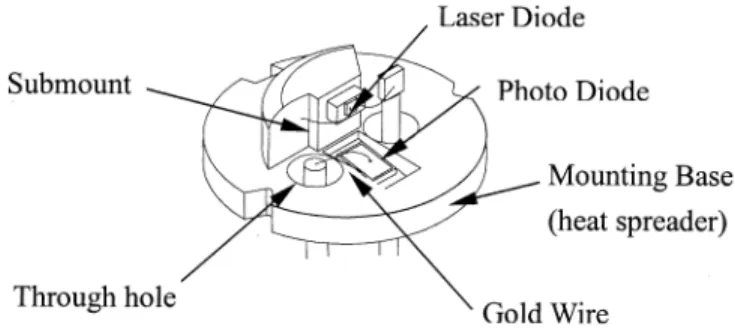 Fig. 1. TO can package of a laser diode.
