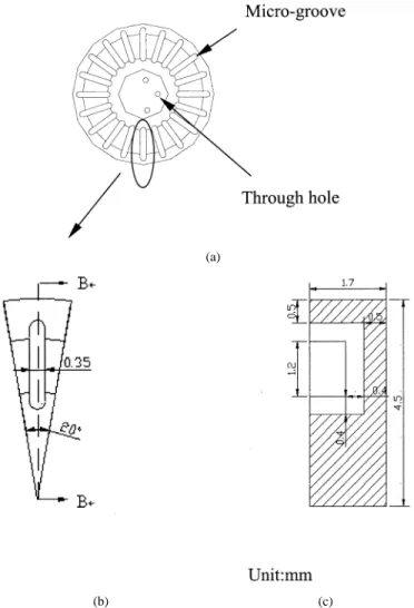 Fig. 2. Design of DMHP: (a) a prototype and (b) three-dimensional view.