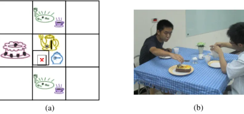 Fig. 5. Afternoon tea scenario showing the placements of table objects and participants 