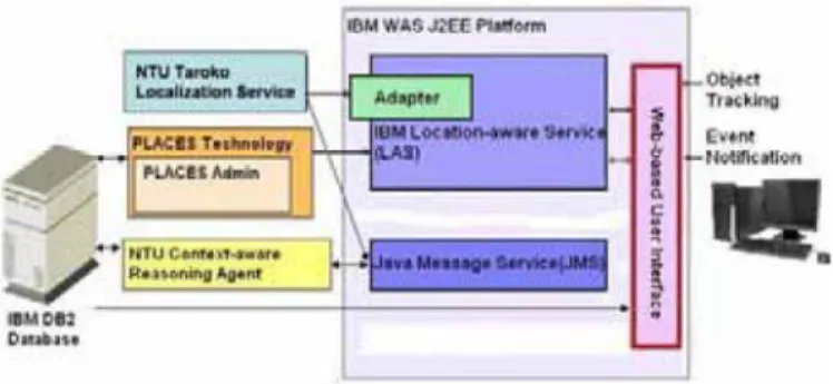 Fig. 3. Main components of the proposed emergency care manage-