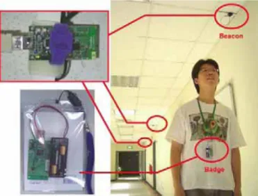 Fig. 4. RF-based location system with fingerprinting approach