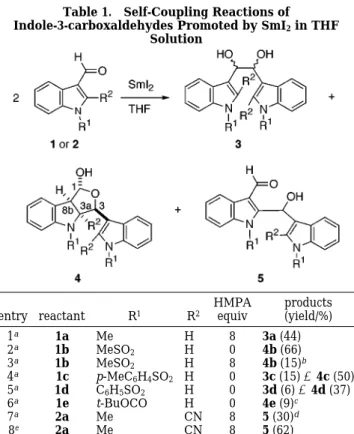 Table 1. Self-Coupling Reactions of Indole-3-carboxaldehydes Promoted by SmI 2 in THF