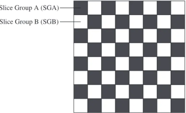 Fig. 2 shows the framework of the proposed MDC scheme, which employs the dispersed slice group map to produce two independently decodable descriptions