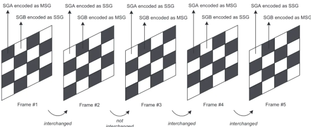 Fig. 4. The result of the dynamic slice group interchanger.