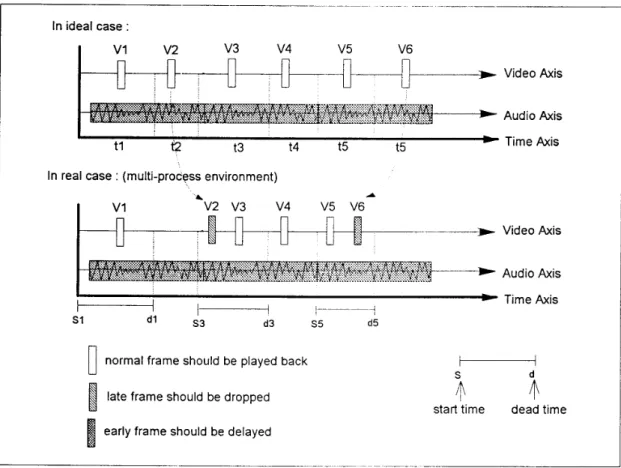 Figure  4.  Using the pre-calculated table of time stamp and  system clock for  audiohide0 synchronization