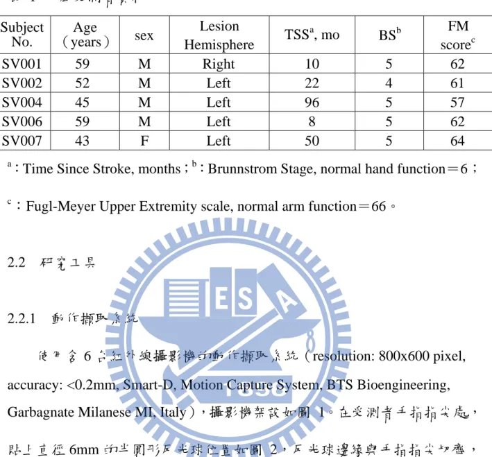 表 1 中風受測者資料  Subject 
