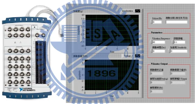 圖  4 資料擷取裝置 NI-USB-6229  （圖左）及自行撰寫之圖形化程式設計平 台儀器控制介面（圖右） 