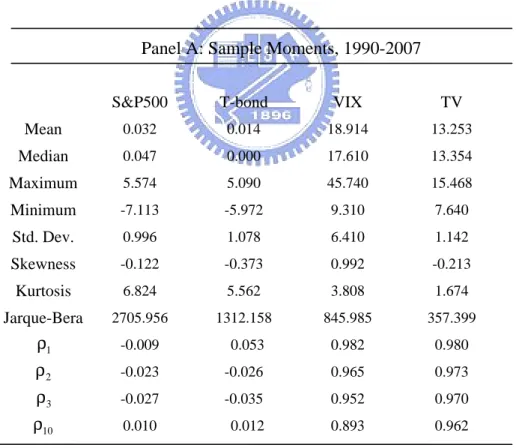 TABLE 1  Descriptive Statistics 